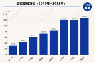 经纪人：若德拉古辛转会，他会去英超前6或者米兰双雄这样的球队